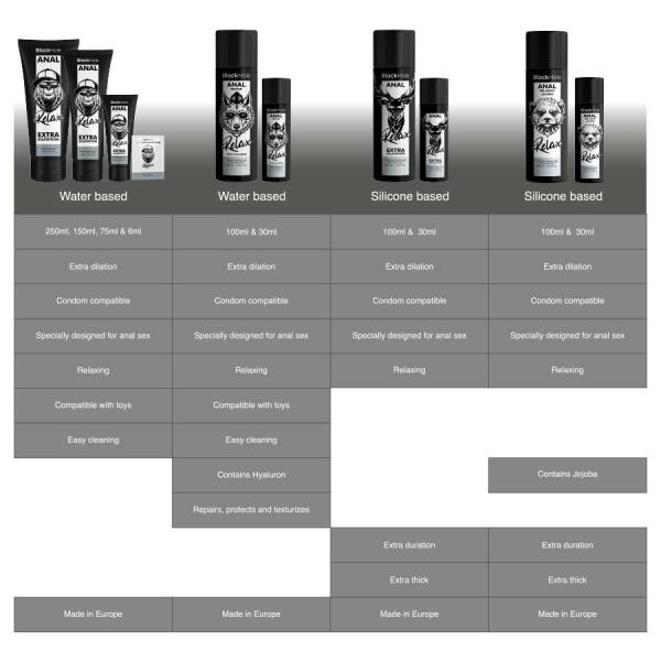 BLACK HOLE - ANAL RELAXING JOJOBA RELAX SILICONE BASE 30 ML