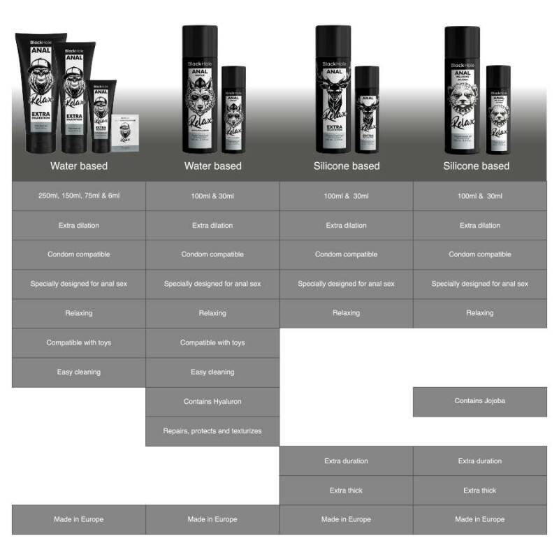 BLACK HOLE - ANAL RELAXING JOJOBA RELAX SILICONE BASE 30 ML